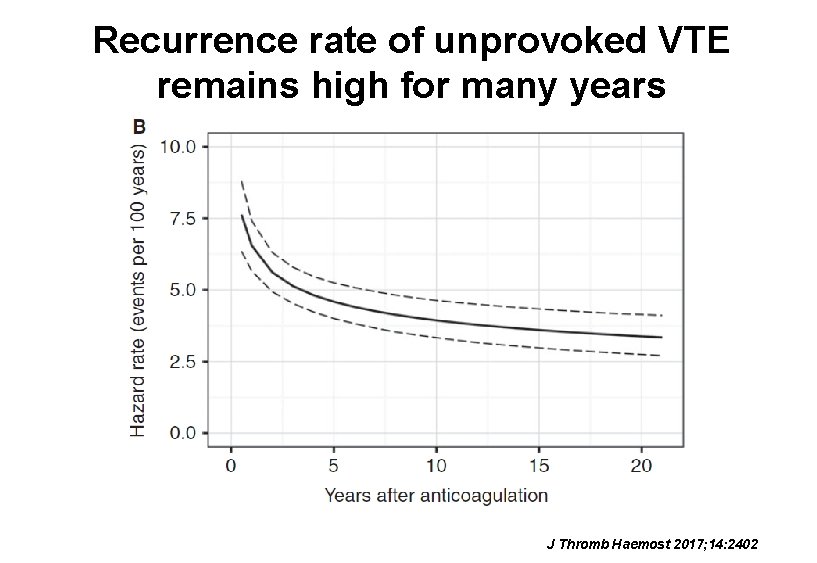 Recurrence rate of unprovoked VTE remains high for many years J Thromb Haemost 2017;