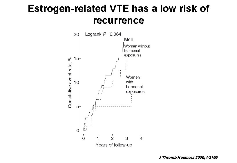 Estrogen-related VTE has a low risk of recurrence J Thromb Haemost 2006; 4: 2199 Estrogen-related VTE has a low risk of recurrence J Thromb Haemost 2006; 4: 2199