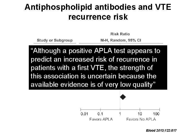 Antiphospholipid antibodies and VTE recurrence risk “Although a positive APLA test appears to predict