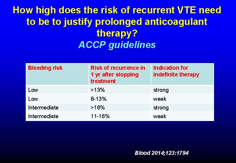 How high does the risk of recurrent VTE need to be to justify prolonged How high does the risk of recurrent VTE need to be to justify prolonged