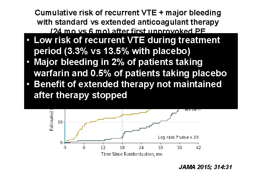 Cumulative risk of recurrent VTE + major bleeding with standard vs extended anticoagulant therapy Cumulative risk of recurrent VTE + major bleeding with standard vs extended anticoagulant therapy