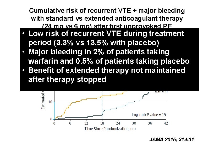 Cumulative risk of recurrent VTE + major bleeding with standard vs extended anticoagulant therapy