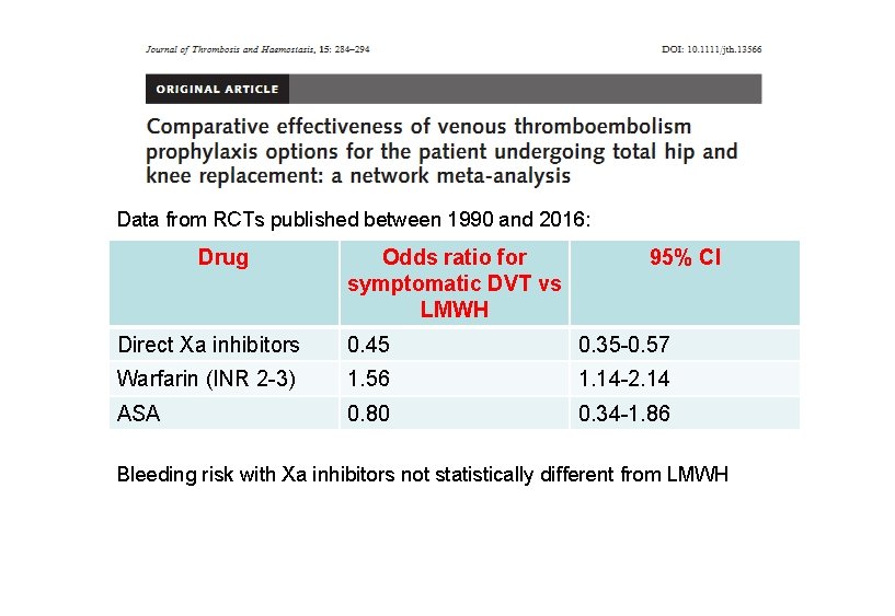 Data from RCTs published between 1990 and 2016: Drug Odds ratio for symptomatic DVT Data from RCTs published between 1990 and 2016: Drug Odds ratio for symptomatic DVT