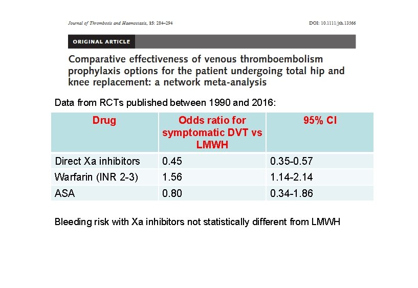 Data from RCTs published between 1990 and 2016: Drug Odds ratio for symptomatic DVT