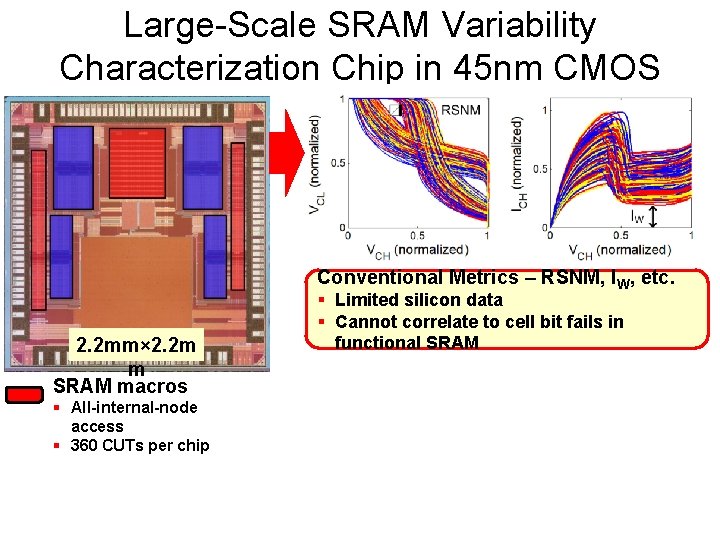 Large-Scale SRAM Variability Characterization Chip in 45 nm CMOS Conventional Metrics – RSNM, IW,