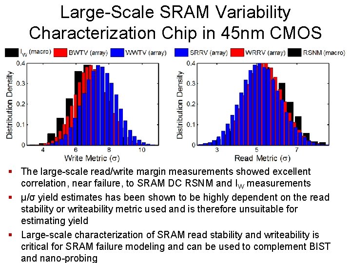 Large-Scale SRAM Variability Characterization Chip in 45 nm CMOS § The large-scale read/write margin