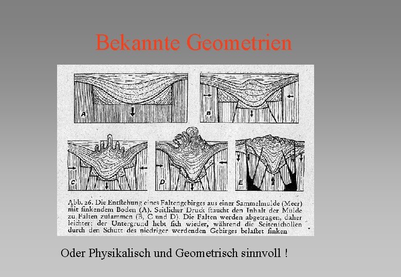 Bekannte Geometrien Oder Physikalisch und Geometrisch sinnvoll ! 