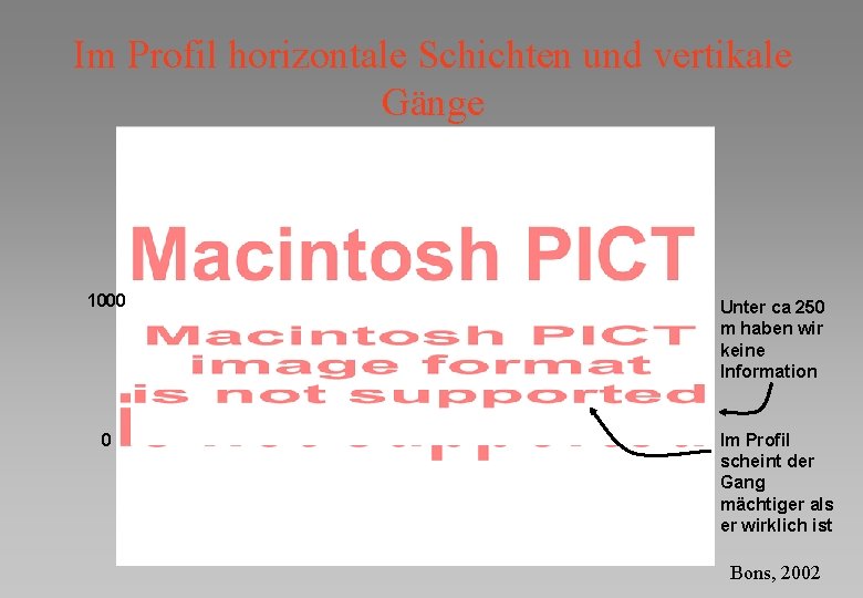 Im Profil horizontale Schichten und vertikale Gänge 1000 Unter ca 250 m haben wir