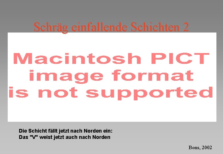 Schräg einfallende Schichten 2 Die Schicht fällt jetzt nach Norden ein: Das "V" weist