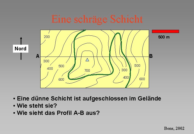 Eine schräge Schicht 200 500 m Nord A B 300 400 500 700 600