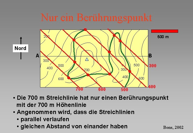 Nur ein Berührungspunkt 200 500 m Nord A B 300 400 500 300 700