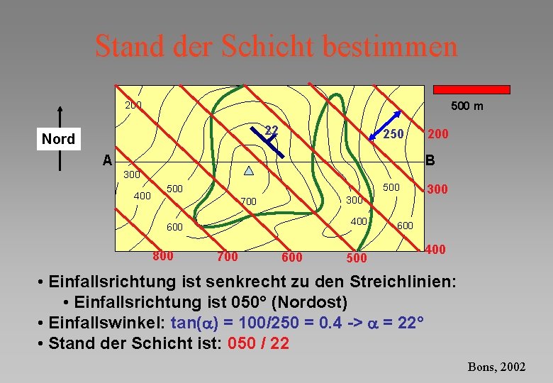 Stand der Schicht bestimmen 200 500 m 22 Nord 250 A 200 B 300