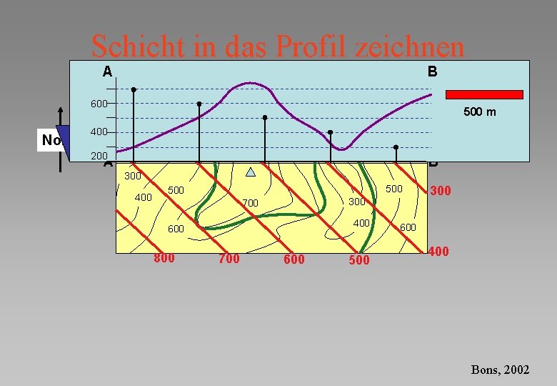 Schicht in das Profil zeichnen A 600 Nord B 200 500 mm 500 400