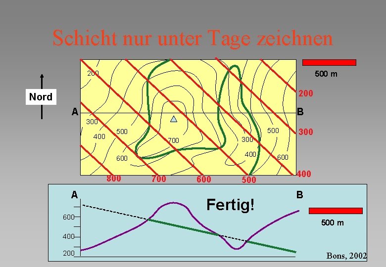 Schicht nur unter Tage zeichnen 200 500 m 200 Nord A B 300 400