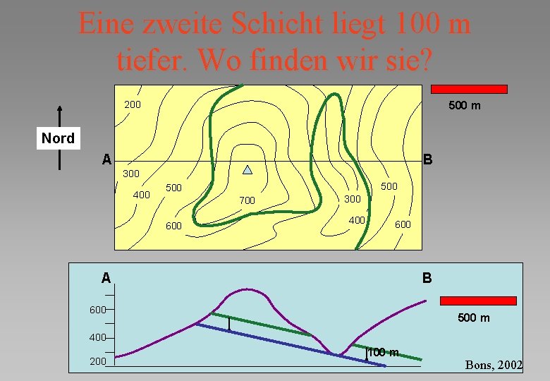 Eine zweite Schicht liegt 100 m tiefer. Wo finden wir sie? 200 500 m
