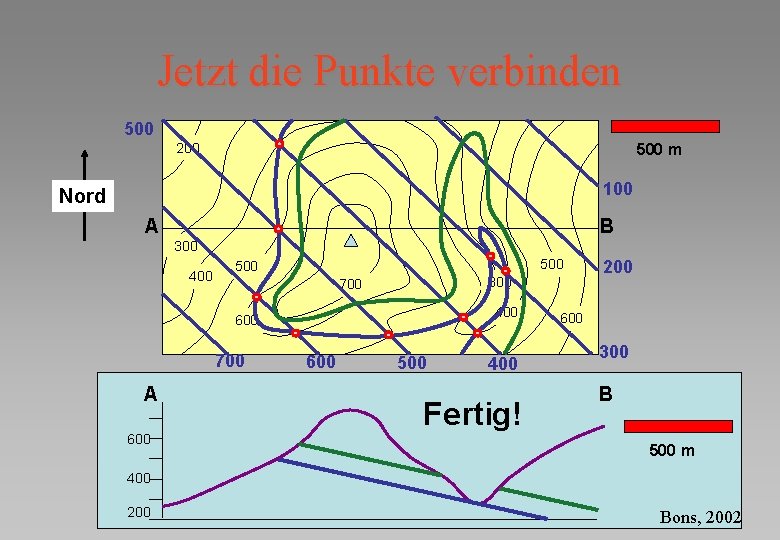 Jetzt die Punkte verbinden 500 200 500 m 100 Nord A B 300 400