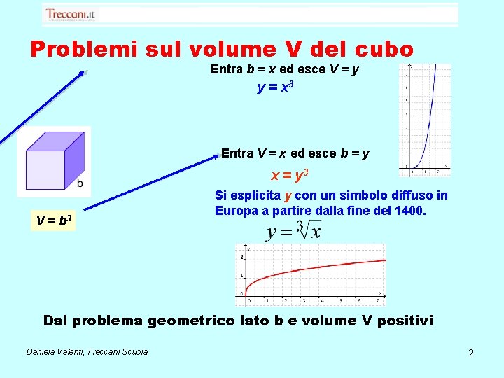 Problemi sul volume V del cubo Entra b = x ed esce V =