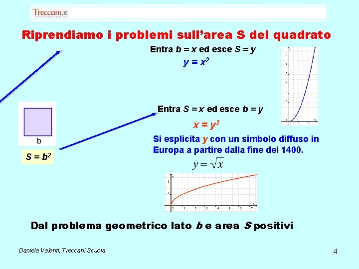 Riprendiamo i problemi sull’area S del quadrato Entra b = x ed esce S