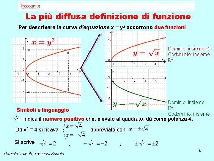 La più diffusa definizione di funzione Per descrivere la curva d’equazione x = y