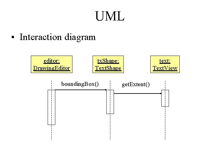 UML • Interaction diagram editor: Drawing. Editor tx. Shape: Text. Shape bounding. Box() text: