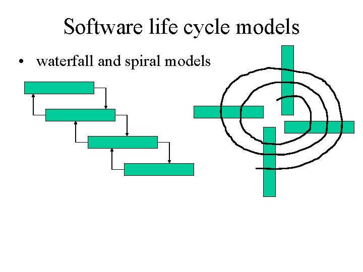Software life cycle models • waterfall and spiral models 