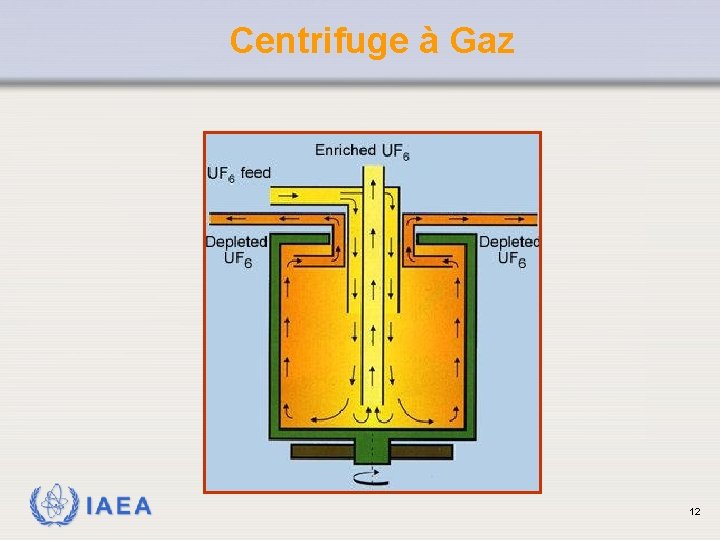 Centrifuge à Gaz IAEA 12 