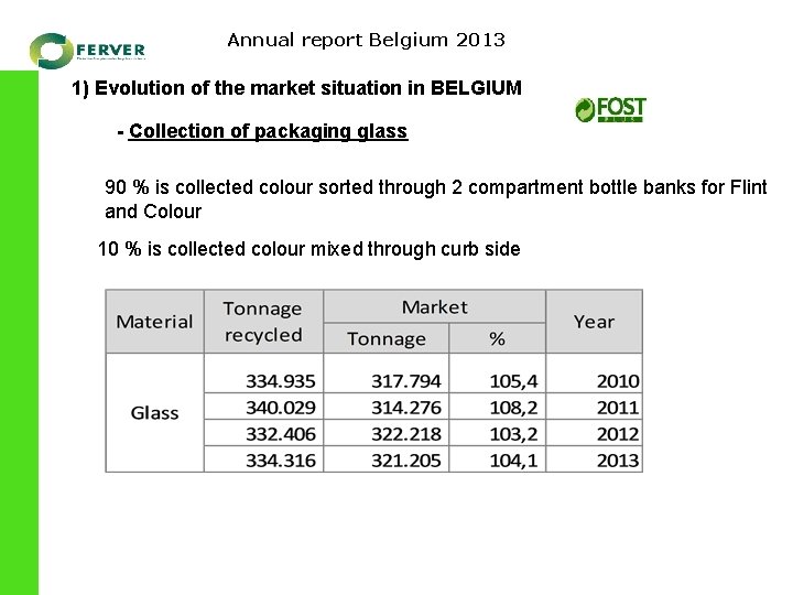 Annual report Belgium 2013 1) Evolution of the market situation in BELGIUM - Collection