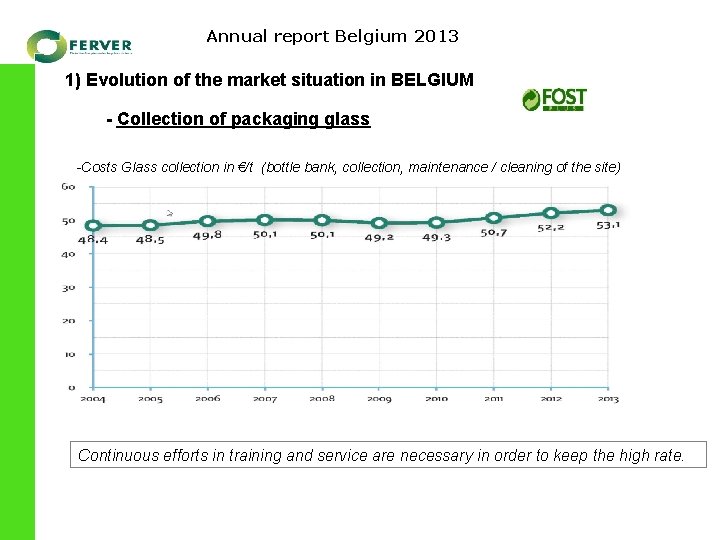 Annual report Belgium 2013 1) Evolution of the market situation in BELGIUM - Collection