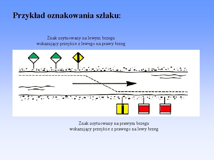 Przykład oznakowania szlaku: Znak usytuowany na lewym brzegu wskazujący przejście z lewego na prawy