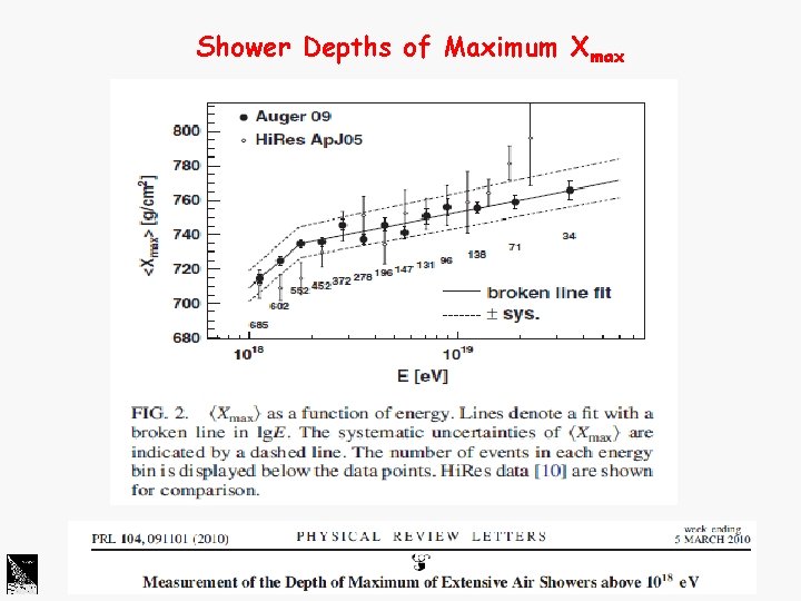 Shower Depths of Maximum Xmax 