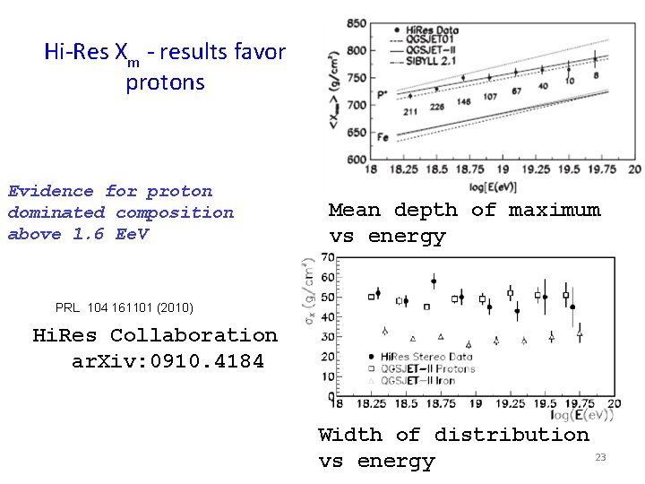 Hi-Res Xm - results favor protons Evidence for proton dominated composition above 1. 6