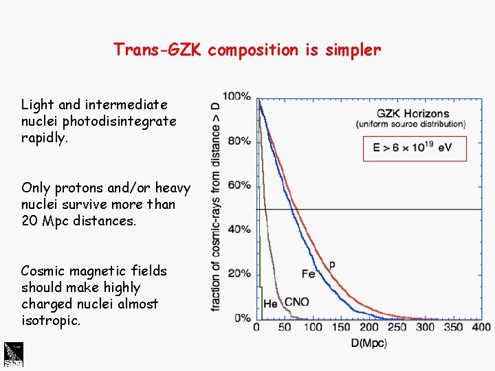 Trans-GZK composition is simpler Light and intermediate nuclei photodisintegrate rapidly. Only protons and/or heavy