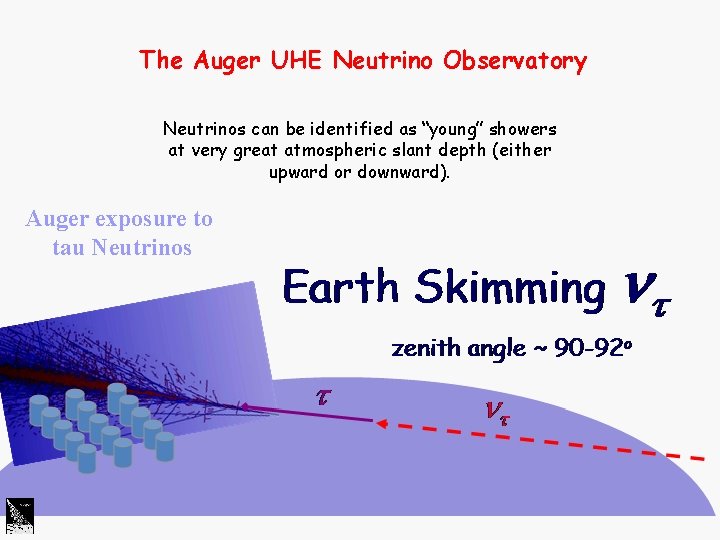 The Auger UHE Neutrino Observatory Neutrinos can be identified as “young” showers at very