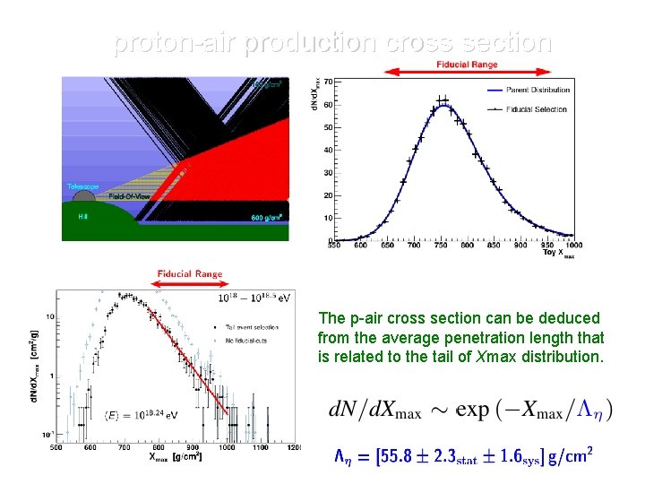 proton-air production cross section The p-air cross section can be deduced from the average