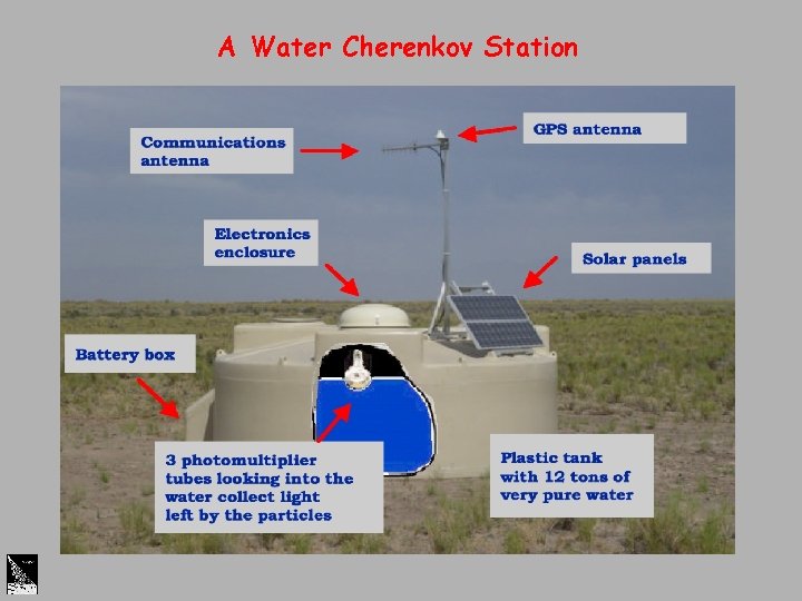 A Water Cherenkov Station 