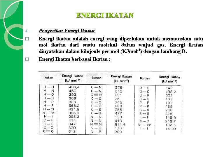 A. Pengertian Energi Ikatan � Energi ikatan adalah energi yang diperlukan untuk memutuskan satu