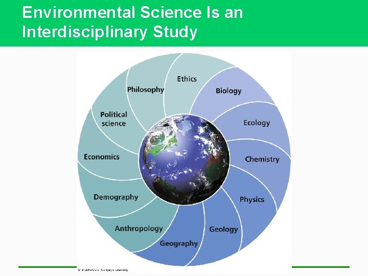 Environmental Science Is an Interdisciplinary Study 