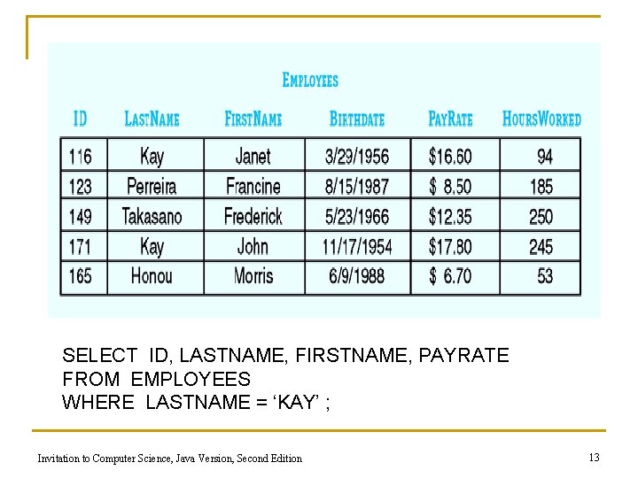 SELECT ID, LASTNAME, FIRSTNAME, PAYRATE FROM EMPLOYEES WHERE LASTNAME = ‘KAY’ ; Invitation to
