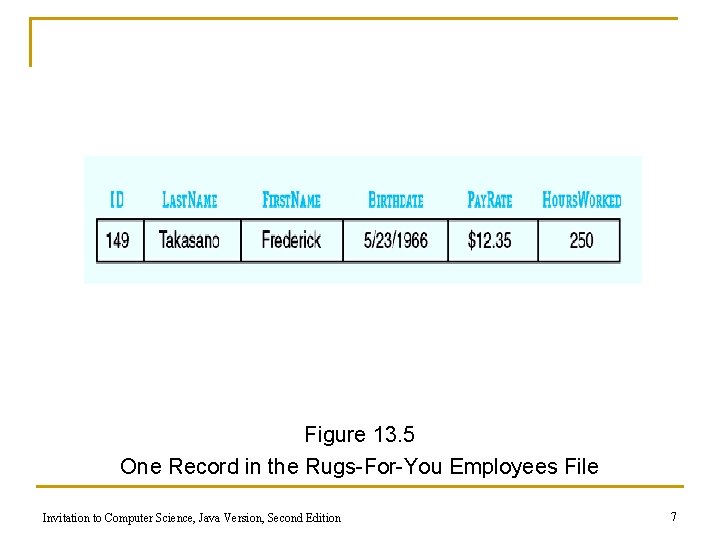 Figure 13. 5 One Record in the Rugs-For-You Employees File Invitation to Computer Science,