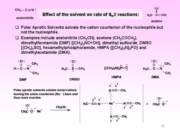 Effect of the solvent on rate of SN 2 reactions: q Polar Aprotic Solvents