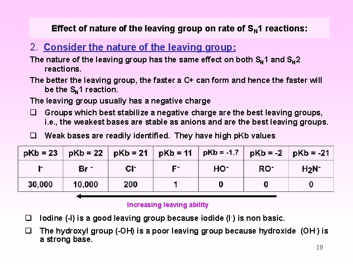 Effect of nature of the leaving group on rate of SN 1 reactions: 2.