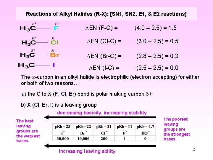 Reactions of Alkyl Halides (R-X): [SN 1, SN 2, E 1, & E 2