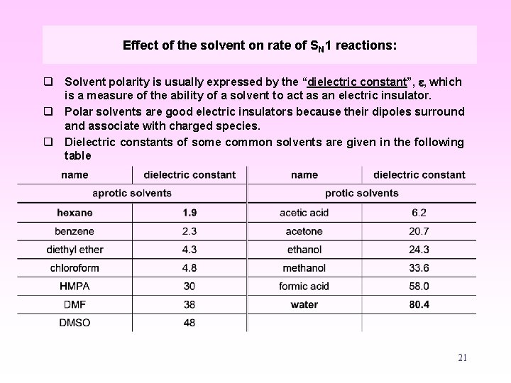 Effect of the solvent on rate of SN 1 reactions: q Solvent polarity is