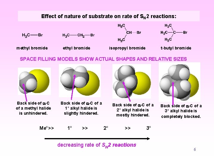 Effect of nature of substrate on rate of SN 2 reactions: methyl bromide isopropyl