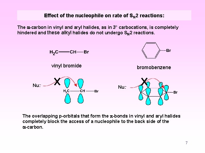 Effect of the nucleophile on rate of SN 2 reactions: The -carbon in vinyl