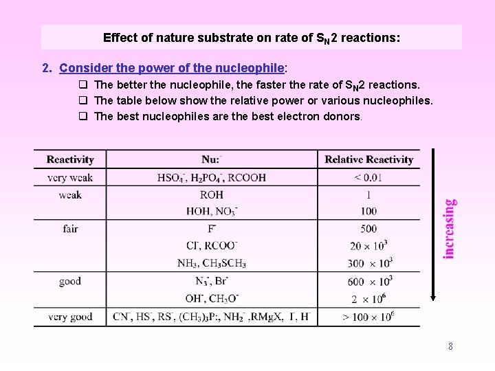 Effect of nature substrate on rate of SN 2 reactions: 2. Consider the power