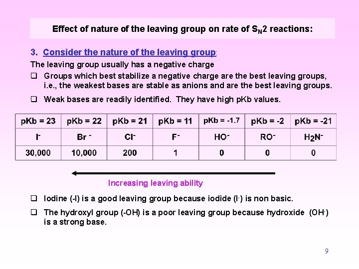 Effect of nature of the leaving group on rate of SN 2 reactions: 3.