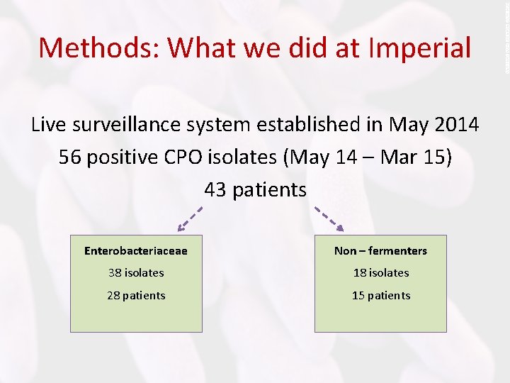 Methods: What we did at Imperial Live surveillance system established in May 2014 56