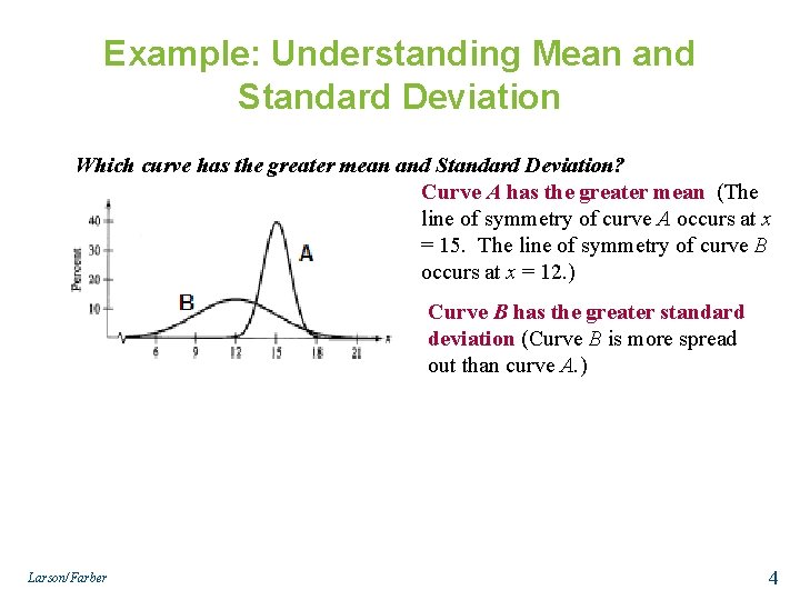 Example: Understanding Mean and Standard Deviation Which curve has the greater mean and Standard Example: Understanding Mean and Standard Deviation Which curve has the greater mean and Standard