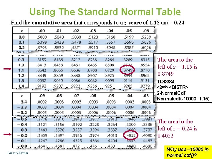 Using The Standard Normal Table Find the cumulative area that corresponds to a z-score